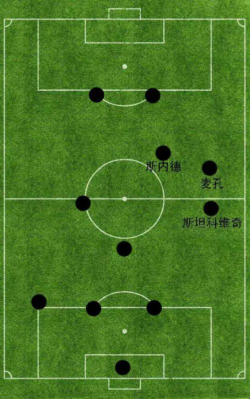 fifa手游41212阵型适合什么战术,绿茵信仰41212阵型适合什么战术
