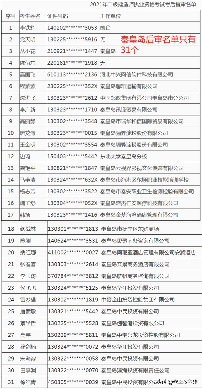 河北张家口二建后审最新信息,河北二建后审最新消息