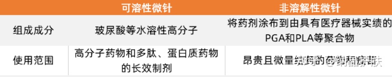 微针真的可以治疗皮肤问题吗,微针适用于所有产品吗