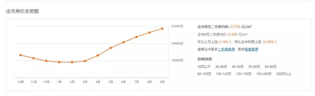 房源短缺一房难求,镇海新城楼市2021年发展分析