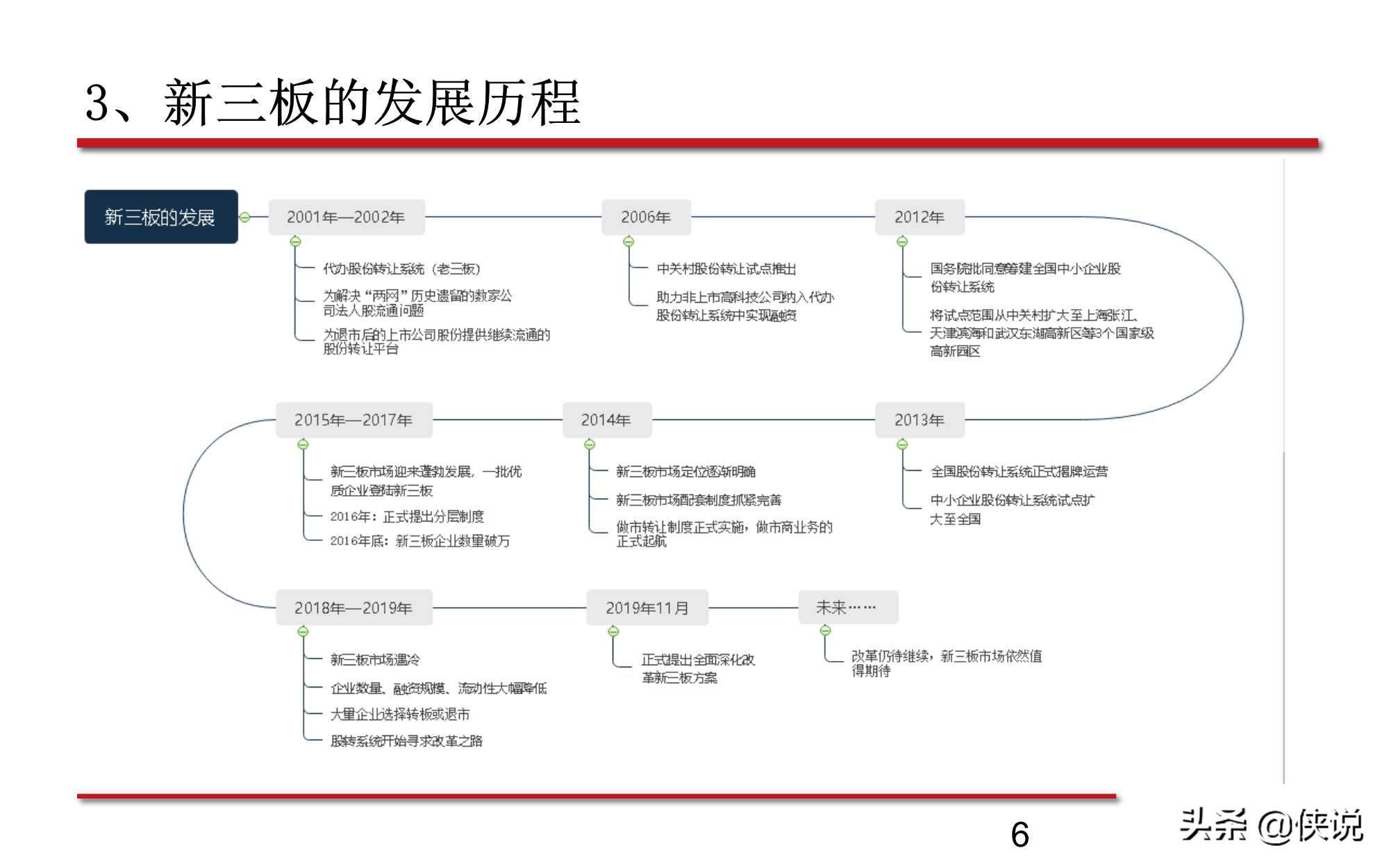 新三板股票的最新分析,新三板知识问卷答案
