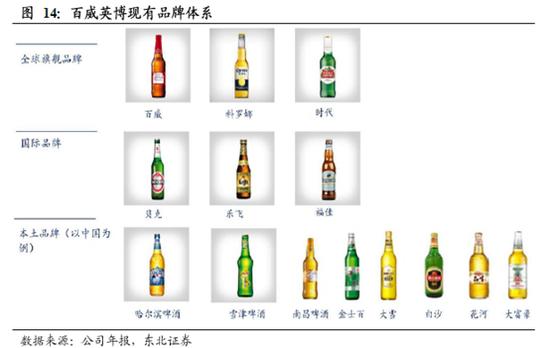 百威亚太和青岛啤酒,青岛啤酒海外知名度