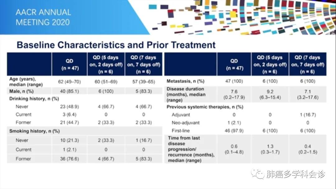 aacr肺癌高发,小细胞肺癌abc临床试验