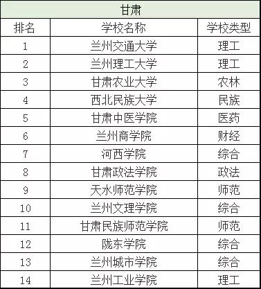 二本分数线有哪些好大学,二本分数线最低的几所大学
