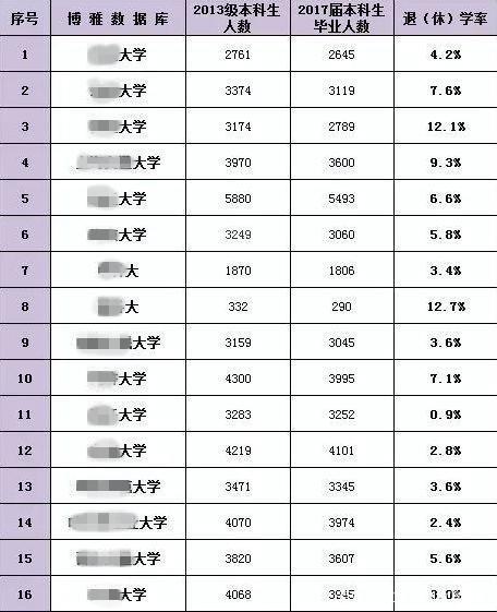 高考失利没考上理想大学怎么办,赢在高中输在大学