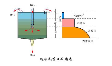 污水处理工艺图集,污水处理厂设备的工艺流程讲解