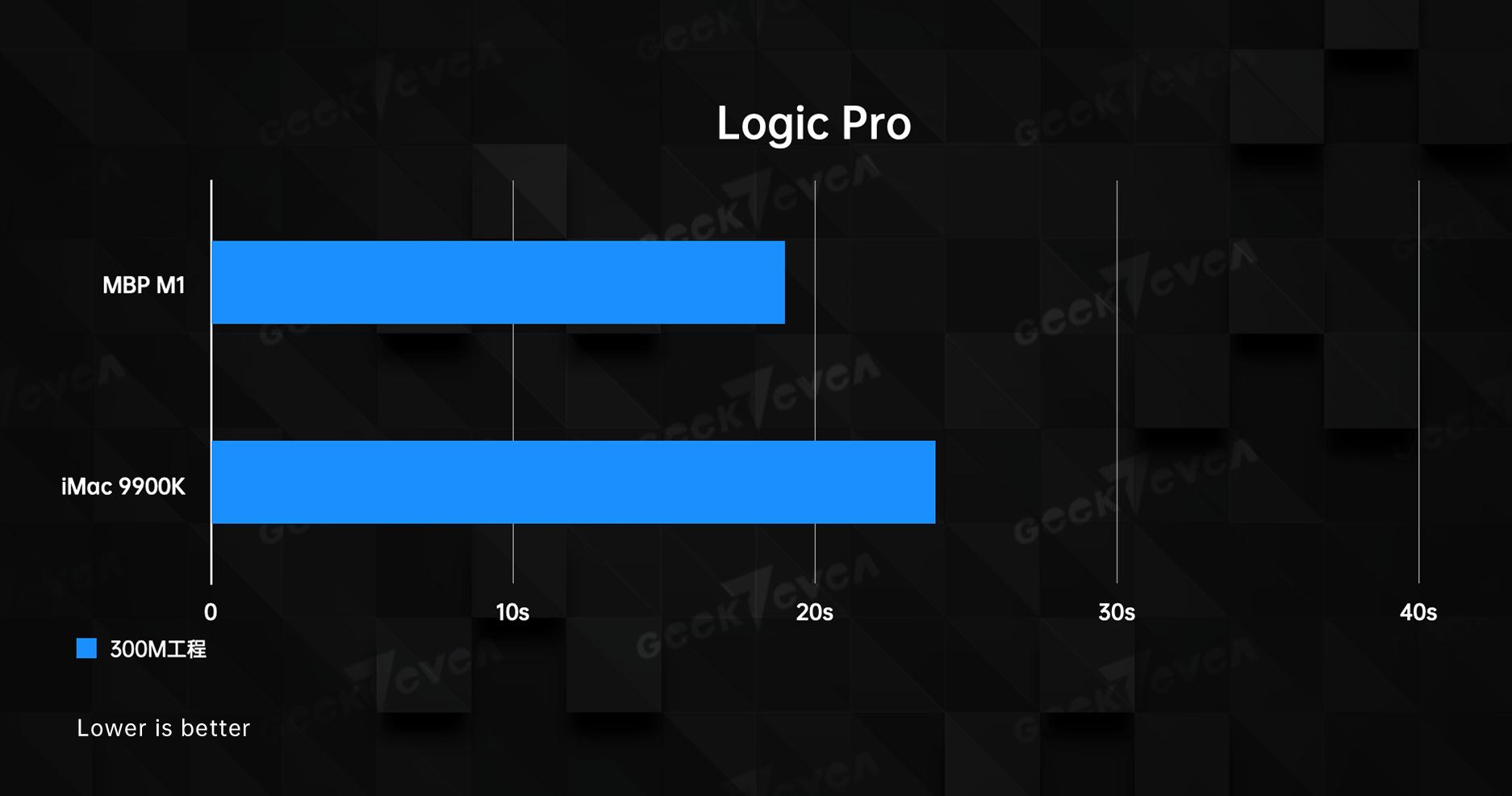 性能跑分1000000分,性能跑分高达66万