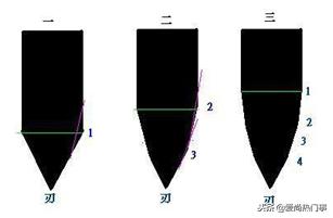 蛤刃开刃方法,厨师刀怎么开刃