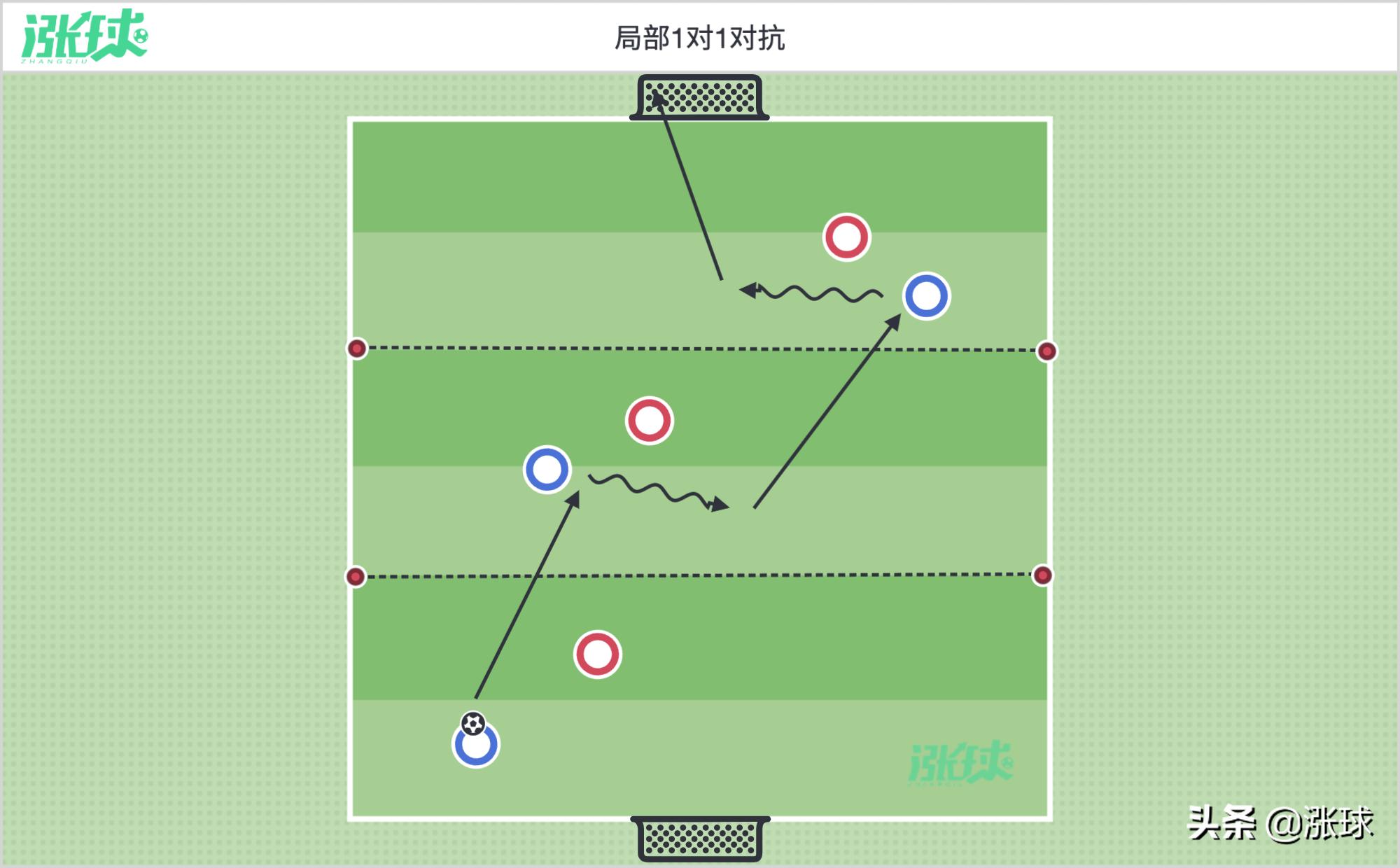 第八周练习,欧洲u8青训盘带训练