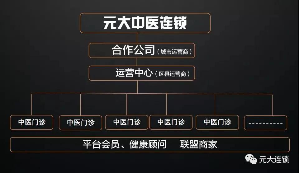 元大中医连锁怎么样,元大中医推拿加盟