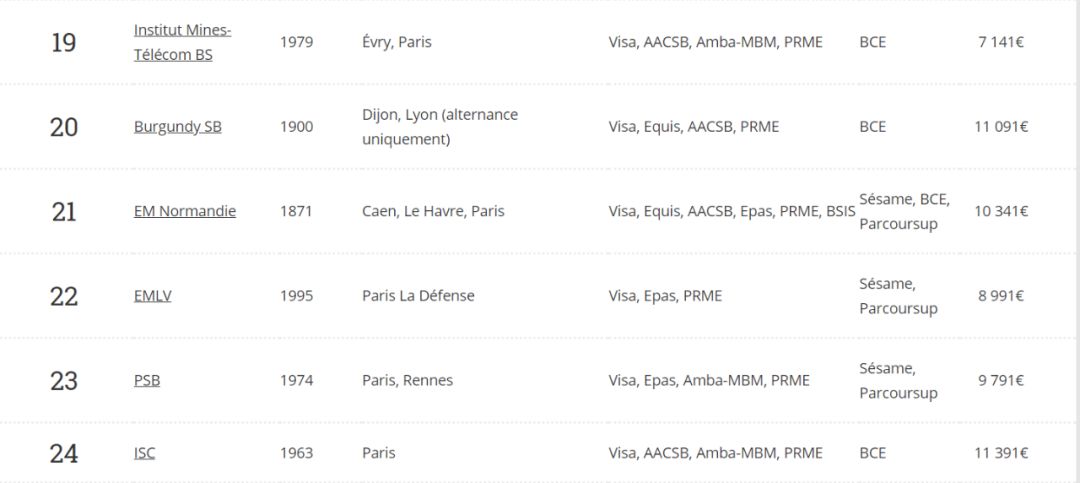 法国高商究竟如何,法国十大顶级高商排名