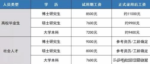 军队文职技能岗普通工可以晋升嘛,军队文职十级专业技术岗待遇