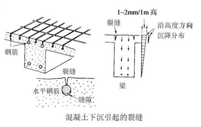 砼裂缝修补灌缝胶,灌缝胶修补混凝土裂缝方法