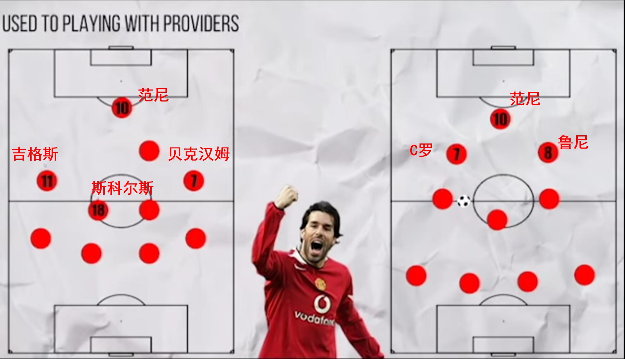 鲁尼金童奖c罗,曼联最佳射手鲁尼