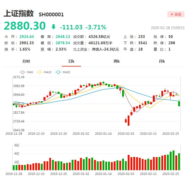 美股会不会结束牛市,一个不得不面对的问题