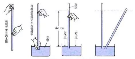 大气压相当于1平米压着10000公斤重量，为什么我们感受不到