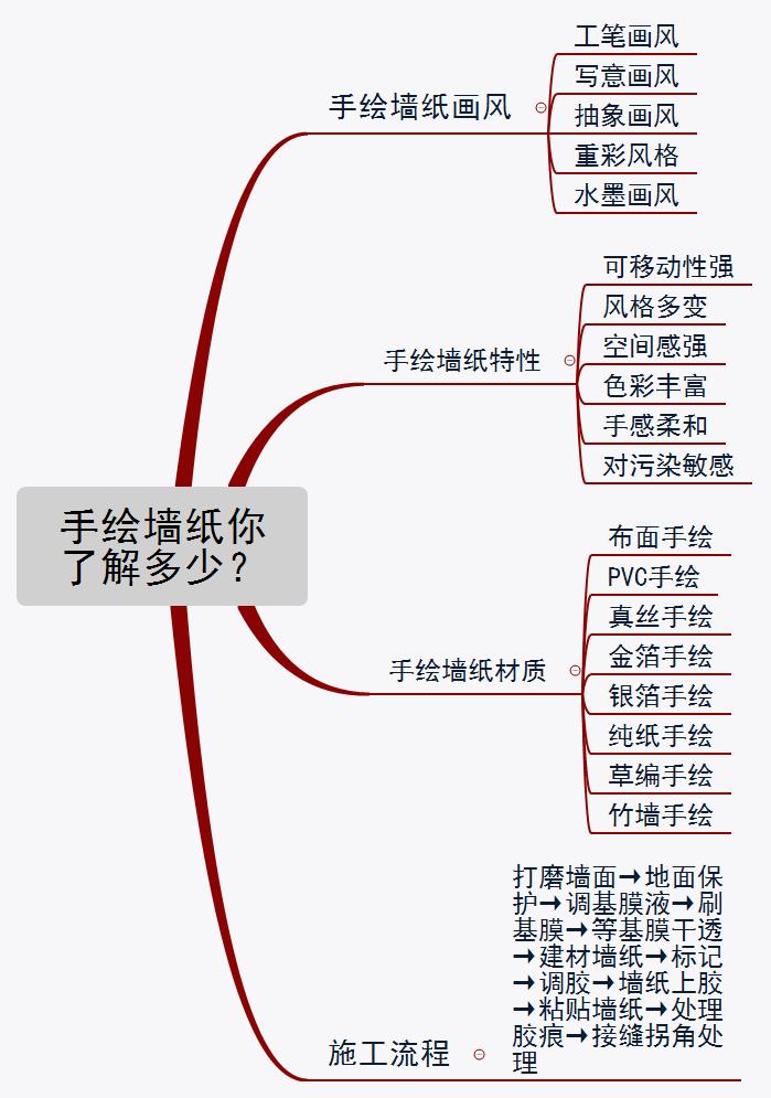 怎么手绘壁纸,手绘壁纸什么软件