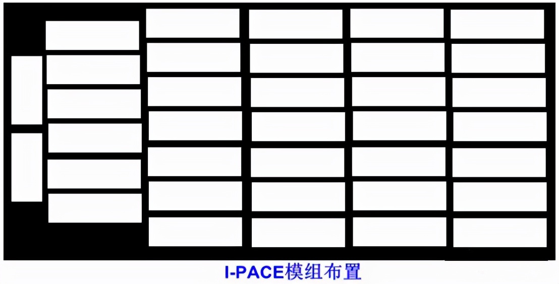未来动力电池走向怎么样,怎么看动力电池的未来发展