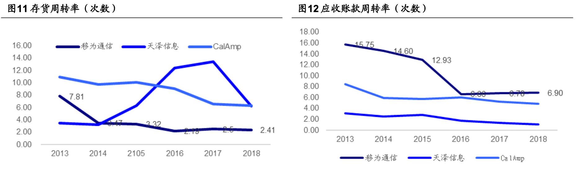 「公司深度」移为通信：嵌入式无线M2M物联网终端研发销售公司