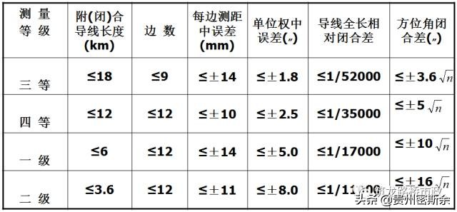 导线水准测量技术,水准测量导线平差步骤