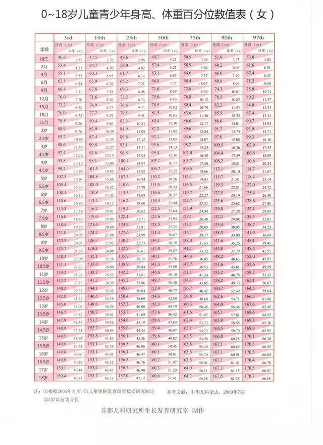 怎么计算孩子未来身高的公式,孩子身高和父母关系公式最新