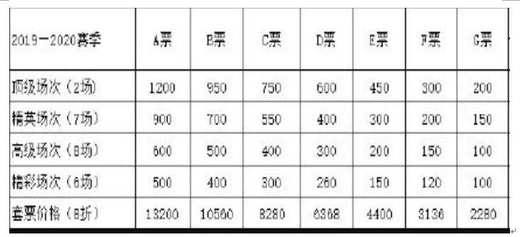 京粤新赛季门票发售方案发布，生财有道！九冠王真不怕得罪人