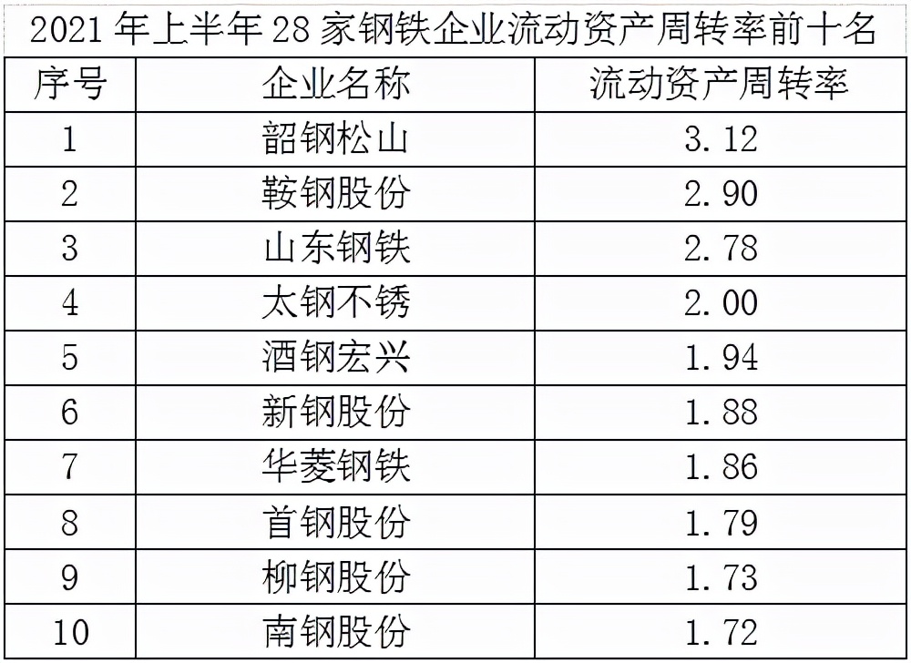 2022年钢铁上市公司年报,2024年上市钢铁企业盈利