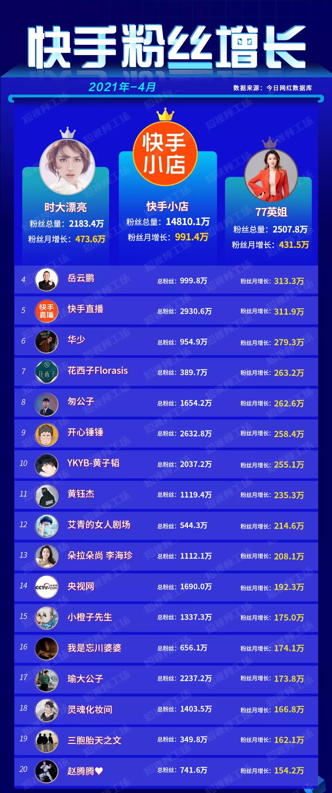 微信视频号上线直播任务；抖音内测地图功能|短视频4月报