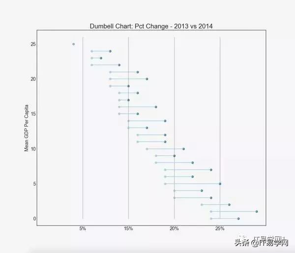 各种数据分析可视化图表,数据可视化之终极展示