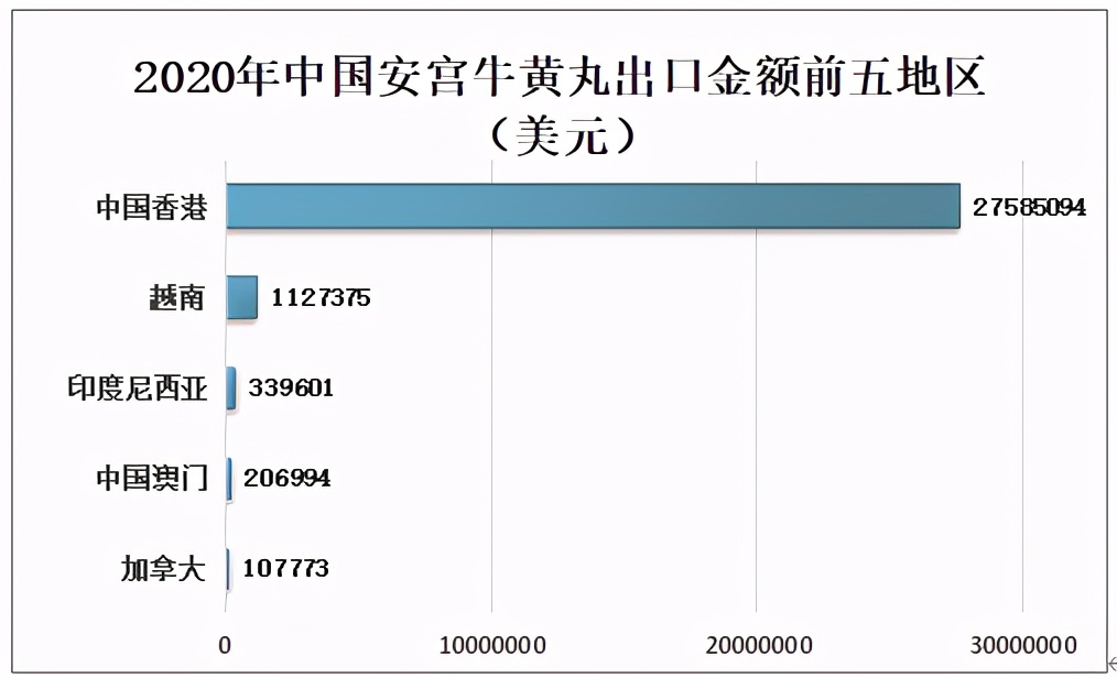 2022年安宫牛黄丸销量排行榜,全国安宫牛黄丸未来市场规模