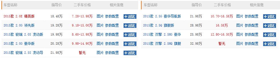 你觉得凯美瑞怎么样,丰田凯美瑞经典款二手