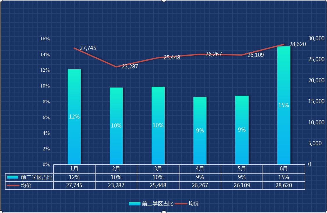 学区开始摇号学区房会掉价吗,学区房摇号后房子会升值吗
