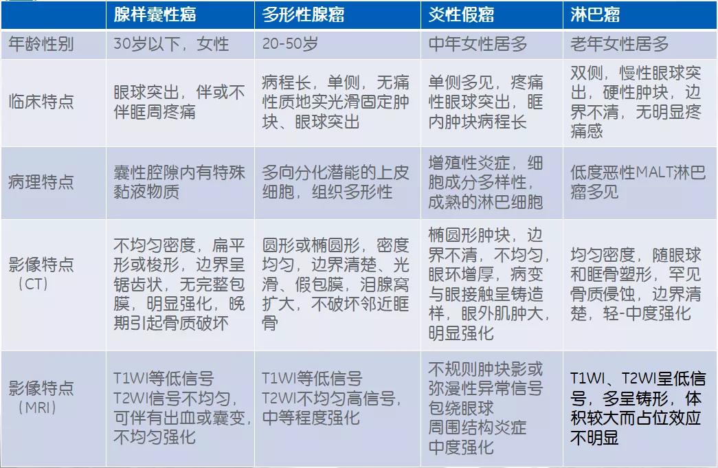 眼眶修复与重建,泪腺突出眼眶怎么治疗