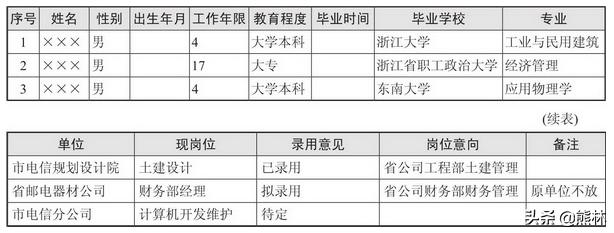 招聘专员的优势和劣势,招聘岗位压力大吗