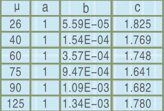 开关电源功率与磁芯的关系,开关电源磁饱和波形图