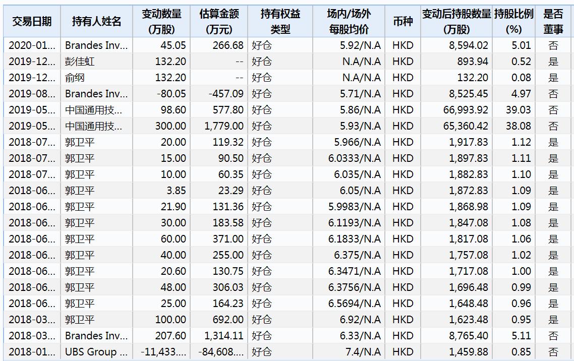 环球医疗|是时候重新认识你