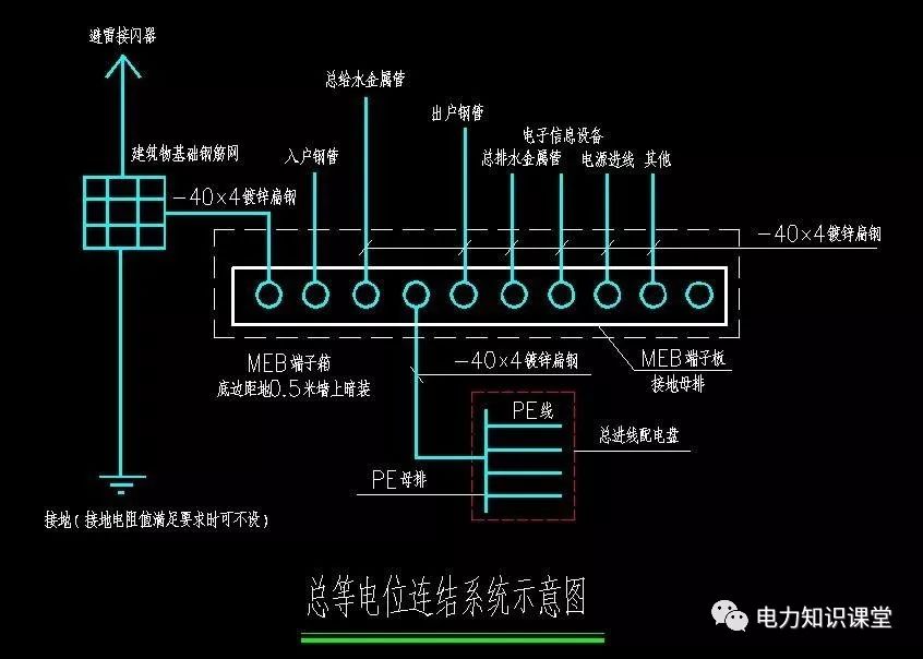零线和地线有什么区别怎样区分,零线与地线的区别解决方法