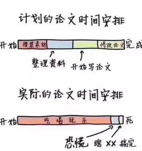 小论文很难写吗,不会写论文