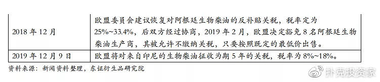 把地沟油变废为宝,地沟油物尽其用变废为宝