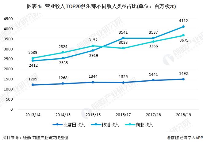 足球行业未来趋势,中国足球产业发展形势及趋势分析