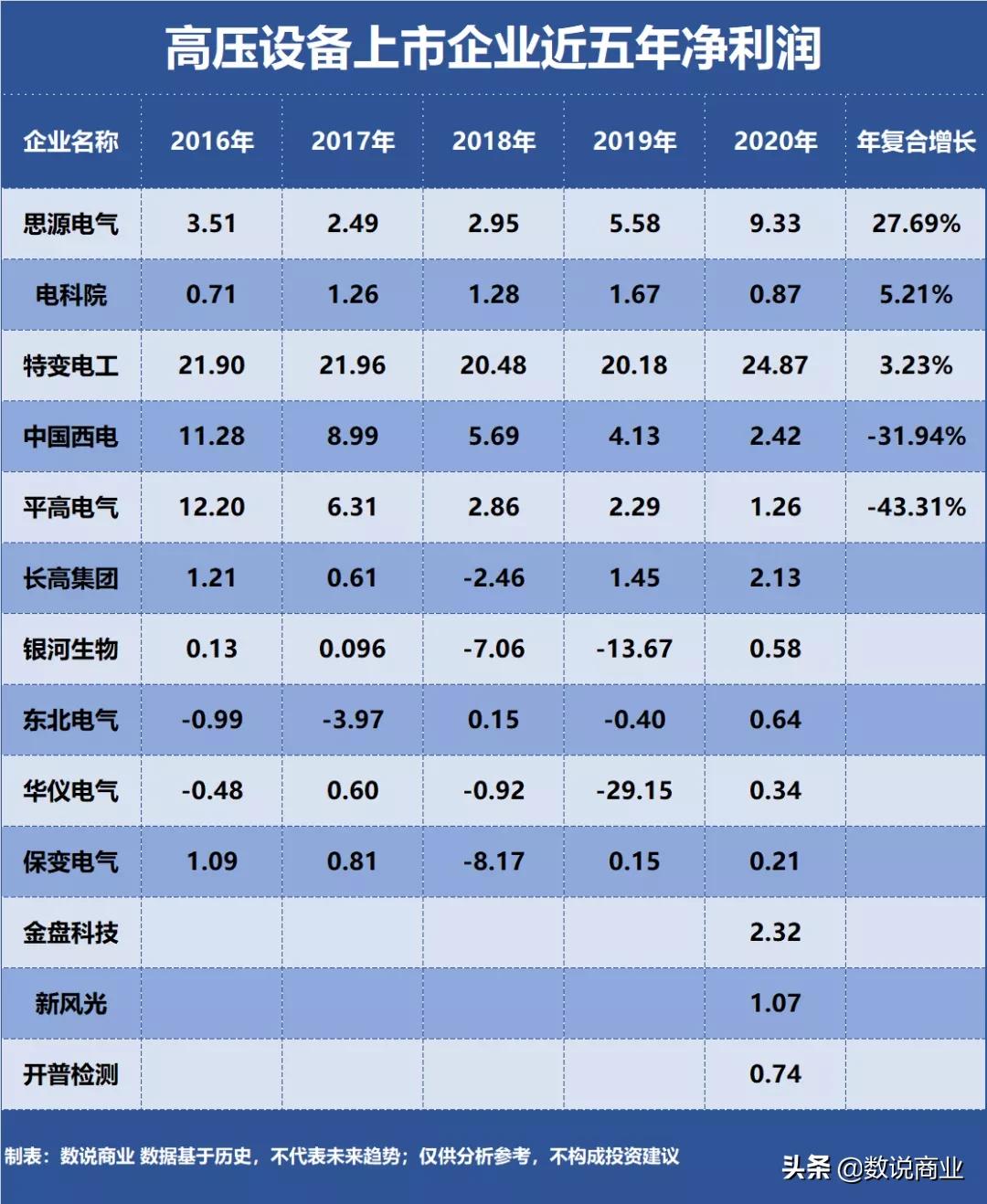 南京特变电工智能电气,思源电气特变电工