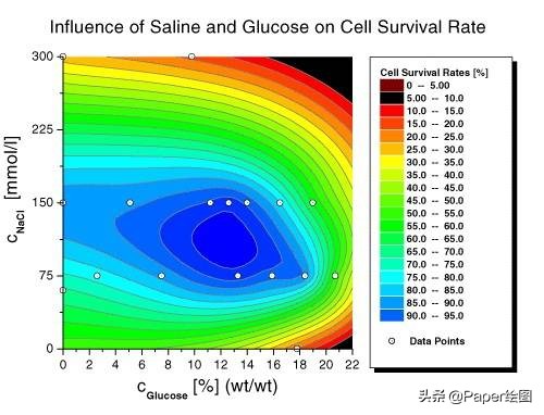 最好论文绘图工具,常用的论文写作绘图软件