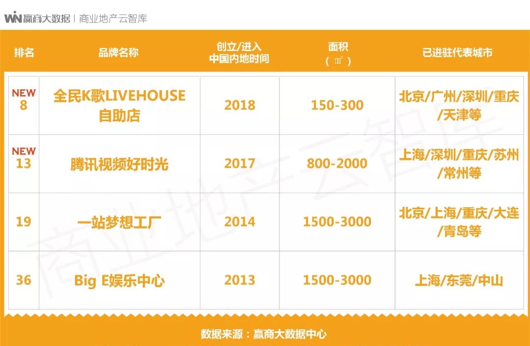 鍟嗗満瀹㈡祦璁惧,鏂板瀷鍟嗗満娓镐箰璁惧