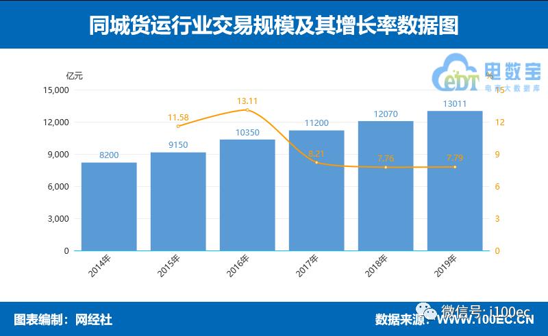 中国物流最新分析,物流产业增长数据