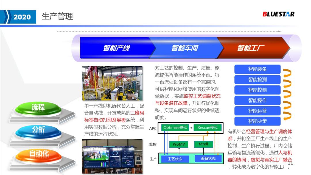 中国蓝星集团新材料有限公司,中国蓝星发展史