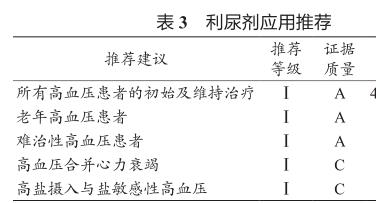 高血压利尿药分类,高血压药分类及其代表药