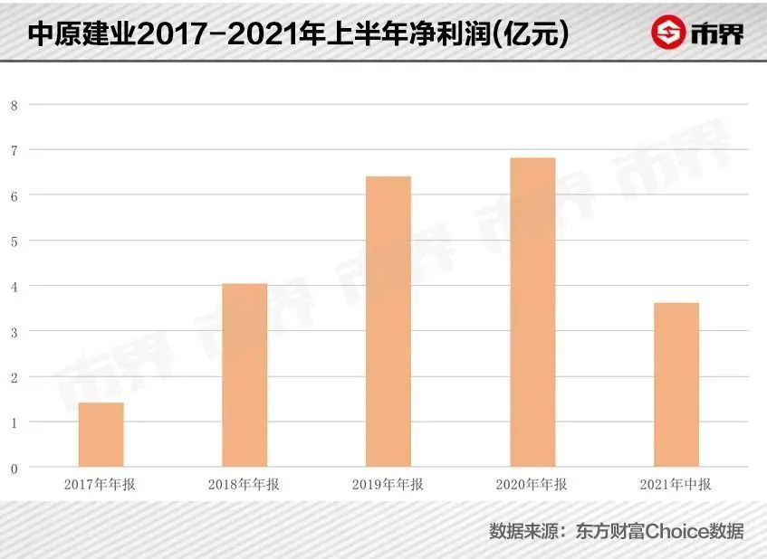 河南建业房地产现状及未来走势,河南建业地产现状如何