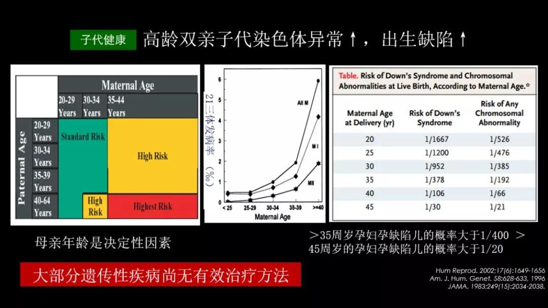 第七次人口普查结果显示老龄化,人口老龄化与出生率