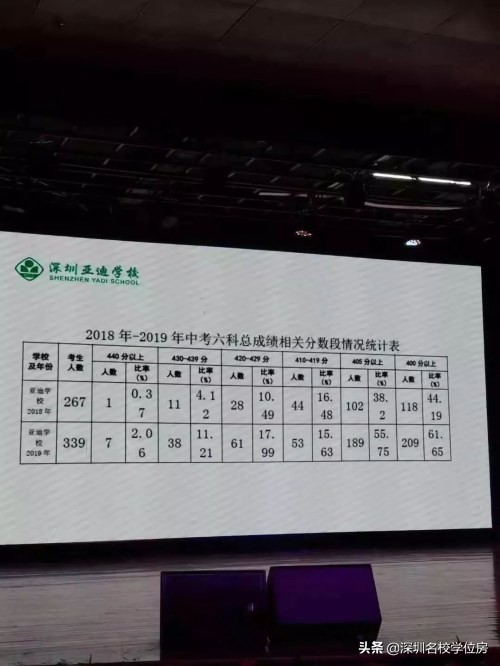 深圳民办初中招生,深圳十大民办初中学校排名