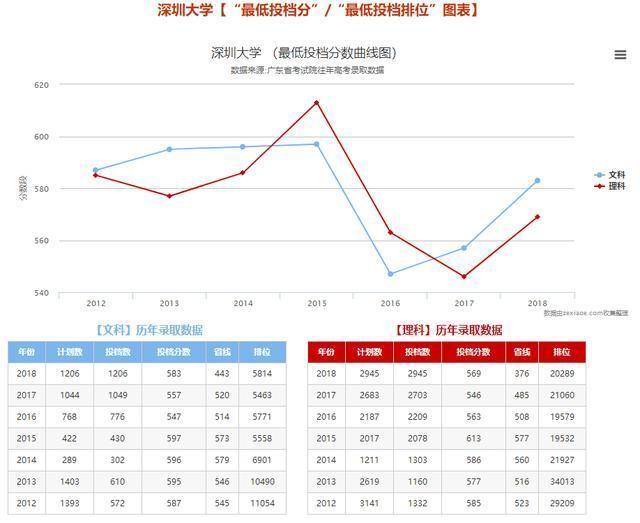 学考120分,可以上这所高质量大学吗?